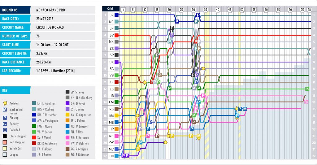 06-monaco-lap-chart_1