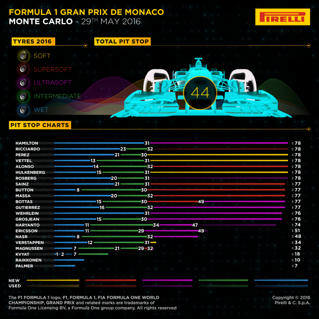 MonacoPirelli1