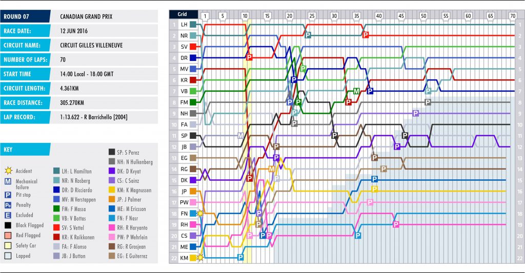 07-canada-lap-chart_0