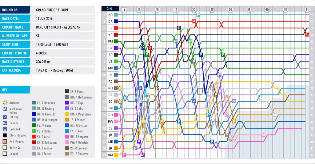 08-europe-lap-chart