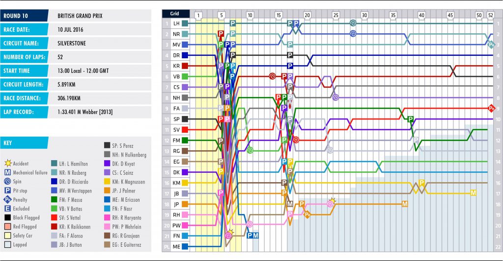 10-britain-lap-chart