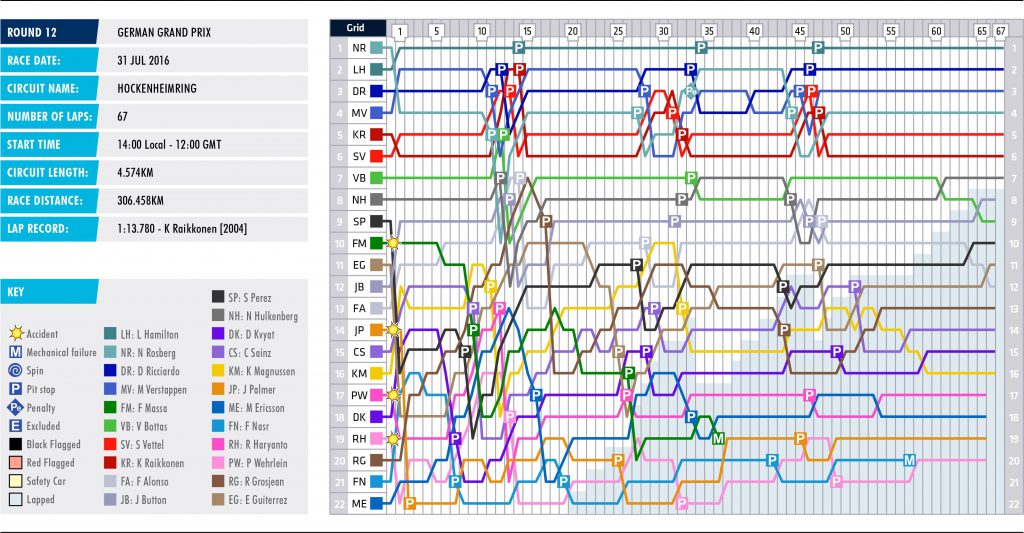 12-germany-lap-chart