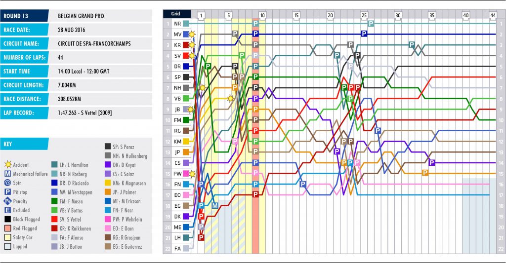 13-belgium-lap-chart