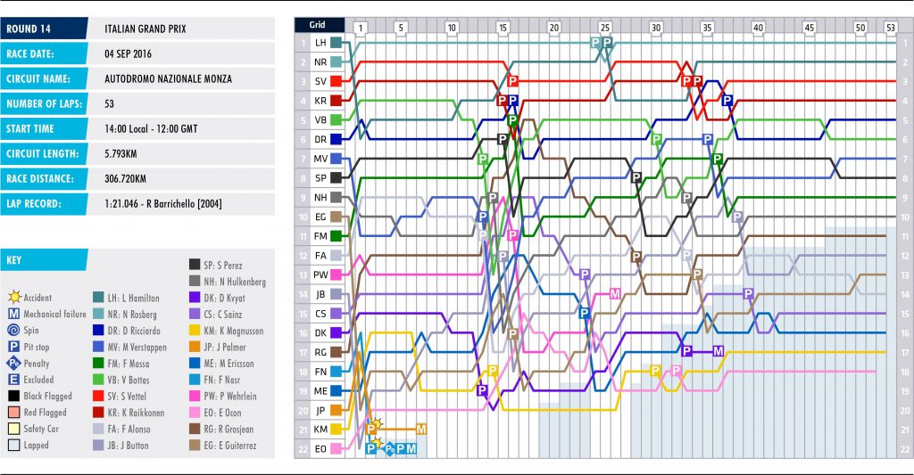 14-italy-lap-chart