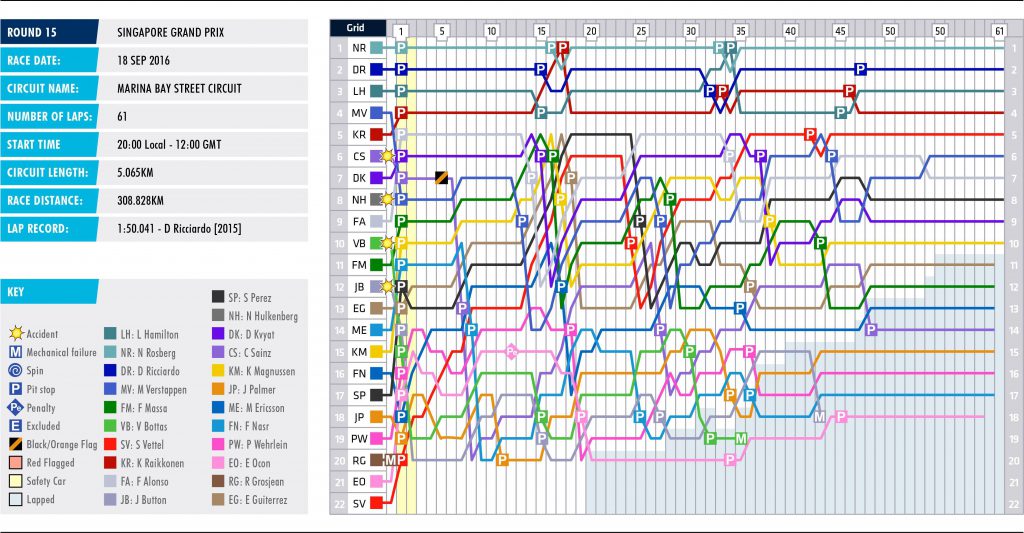 15-singapore-lap-chart