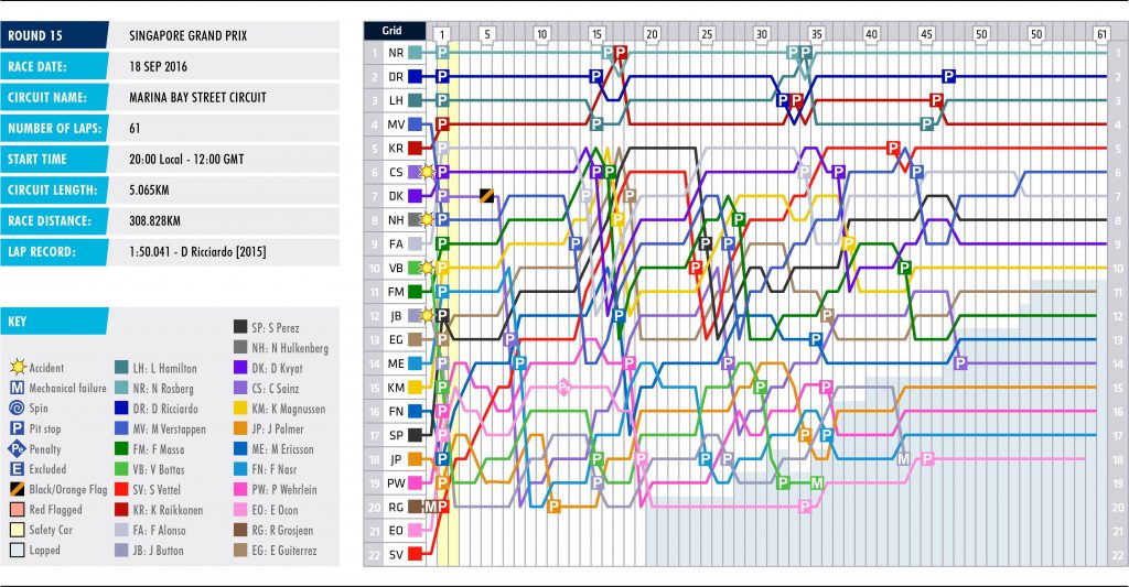 15-singapore-lap-chart