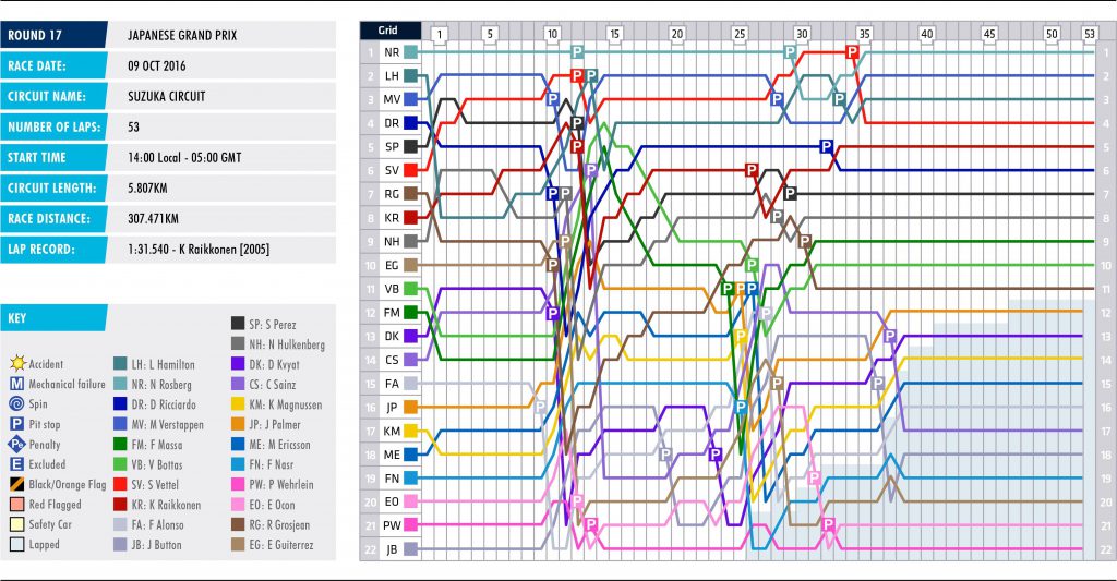 17-japan-lap-chart