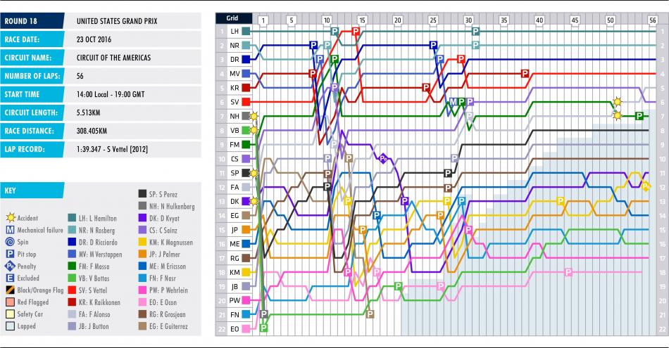 18-usgp-lap-chart