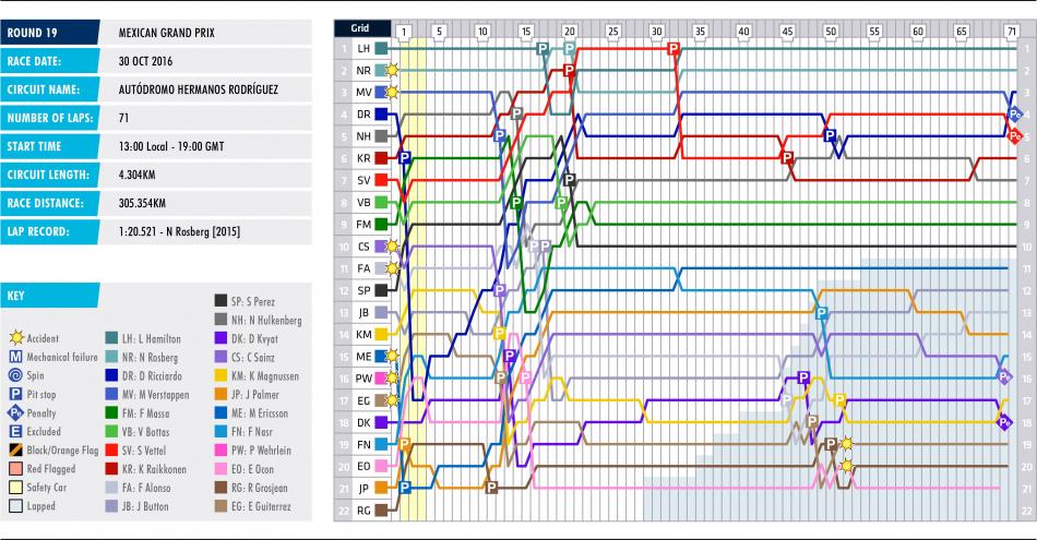 19-mexico-lap-chart_0