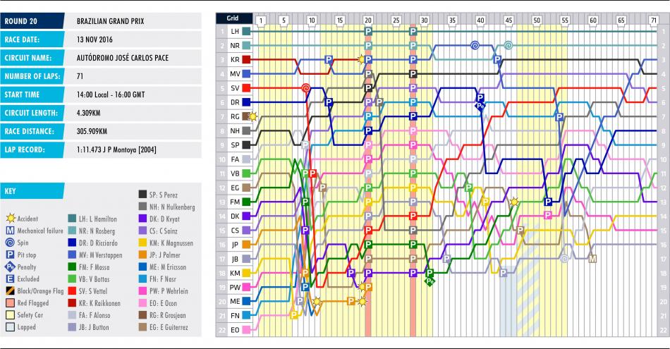 20-brazil-lap-chart
