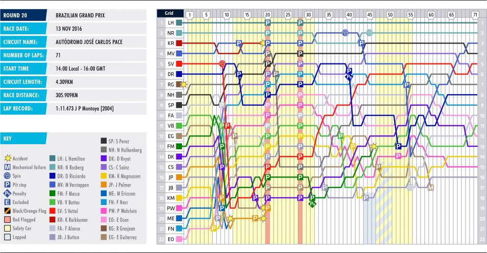 20-brazil-lap-chart