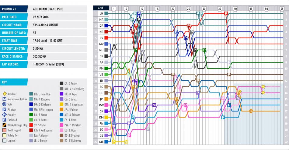 21-abu-dhabi-lap-chart