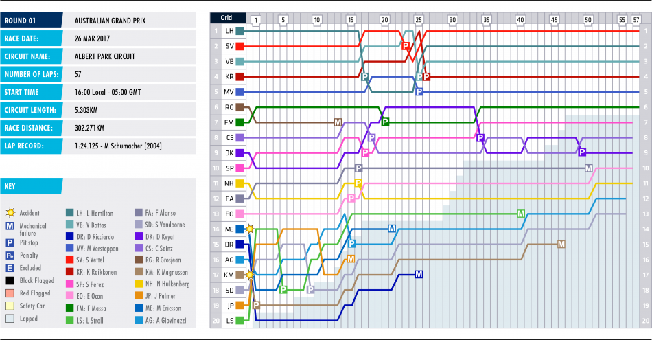 01-australia-lap-chart_1