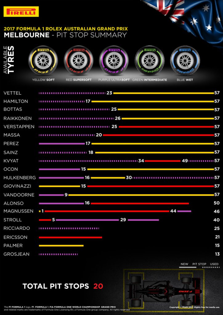 Pirelli-Aus-1