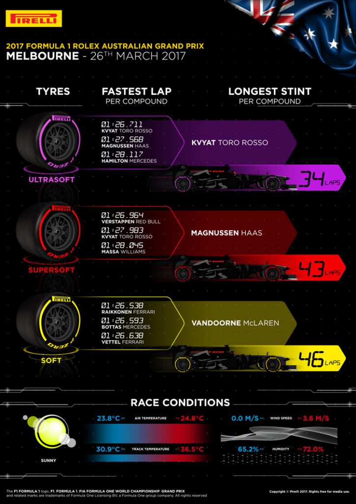 Pirelli-Aus-2