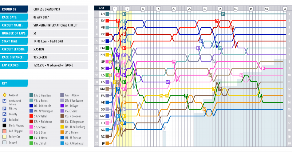 02-china-lap-chart