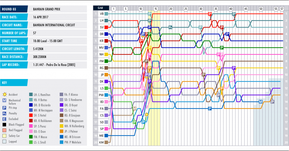 03-bahrain-lap-chart