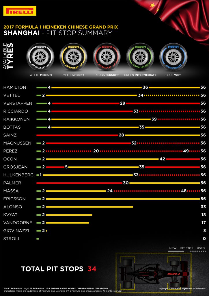 13183_02-CN-PitStopSummary-4k-EN