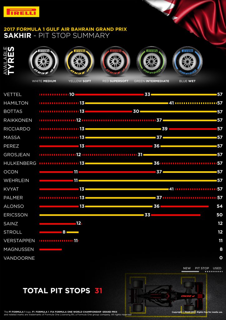 PirelliBahrain2