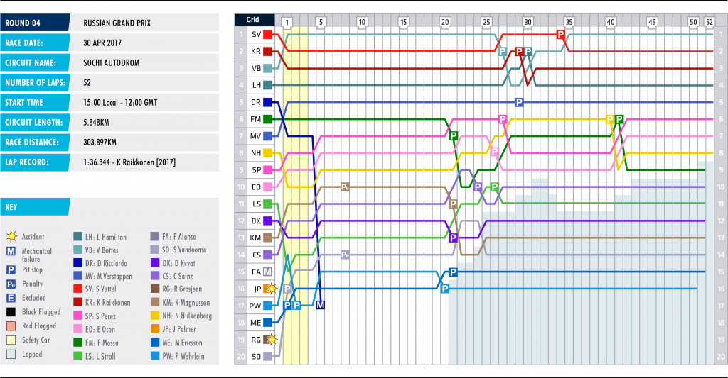 04-russia-lap-chart_1