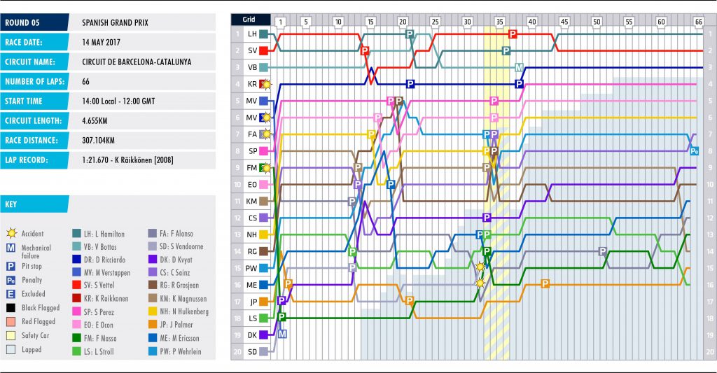 05-spain-lap-chart_1