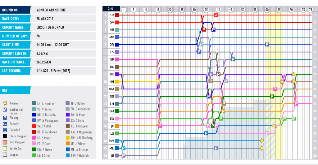 06-monaco-lap-chart