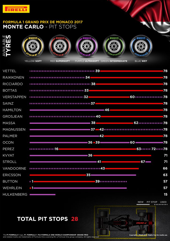 Monaco2Pirelli