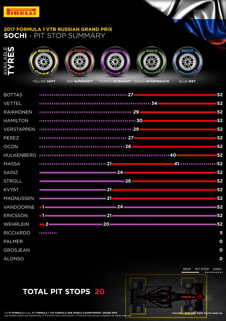 Pirelli-Russia-2