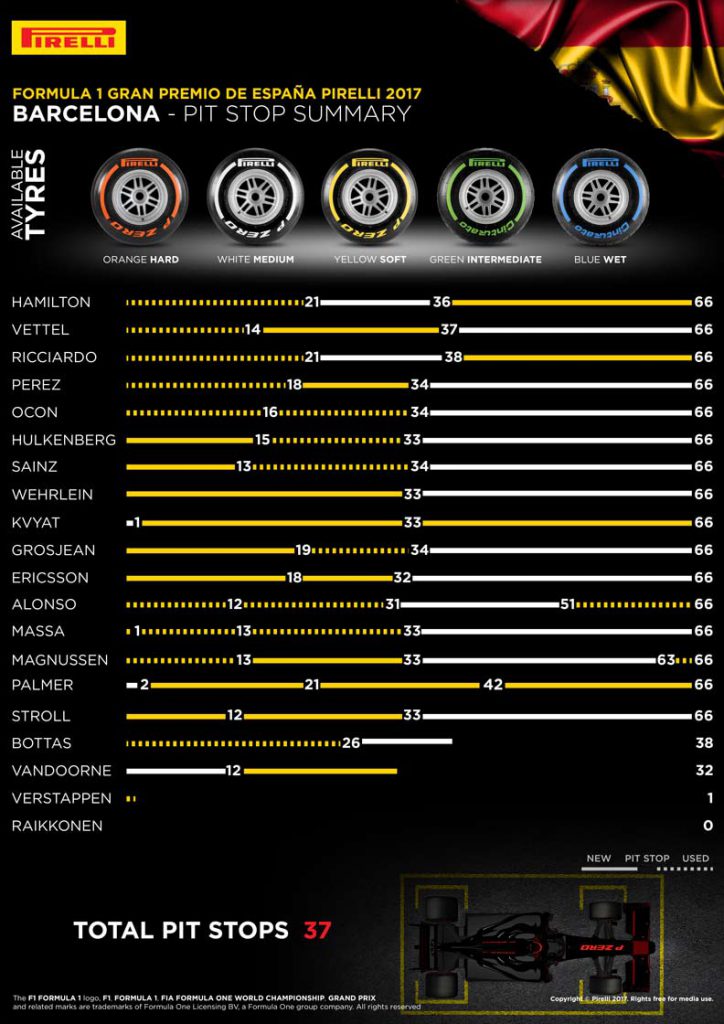 Spain-Pirelli-2