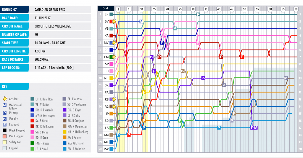 07-canada-lap-chart