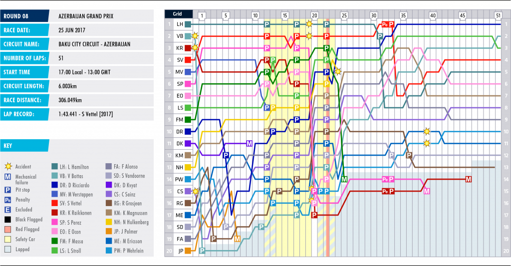 08-azerbaijan-lap-chart