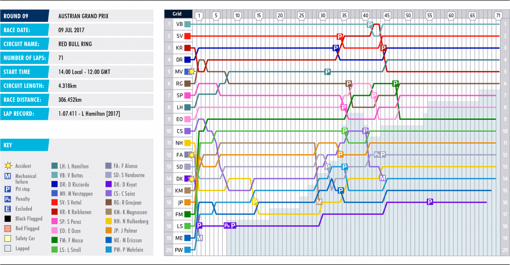 09-austria-lap-chart