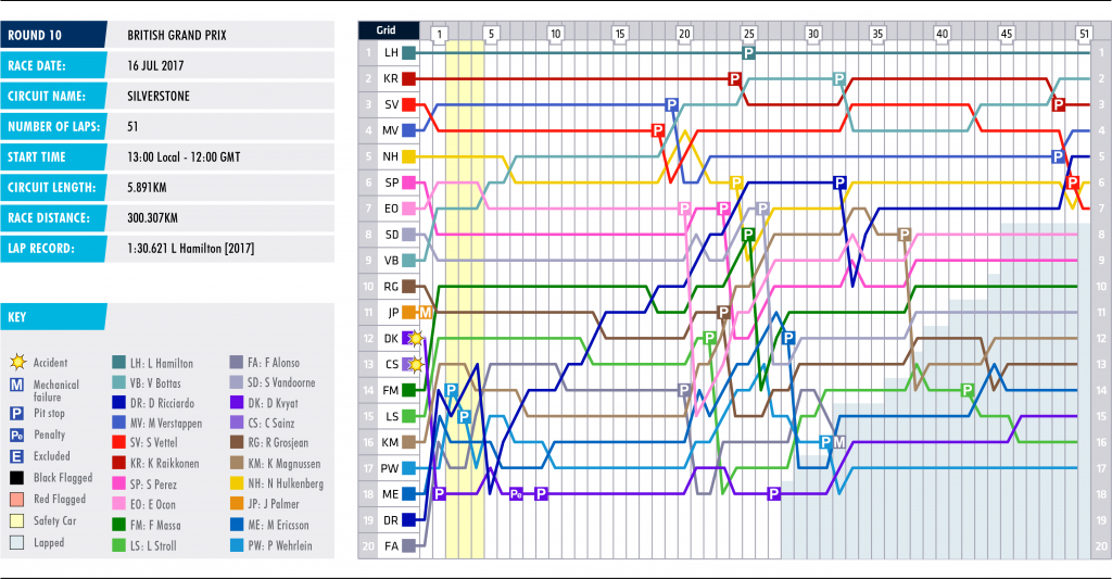 10-britain-lap-chart