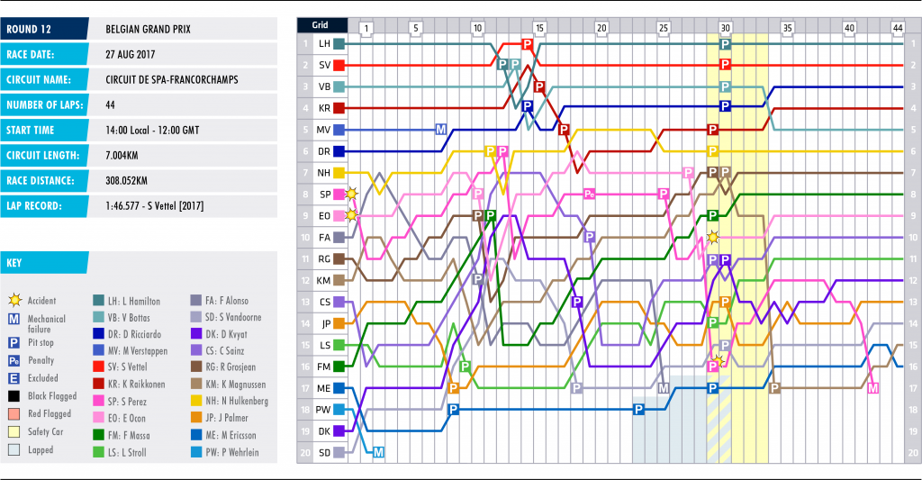 12-belgium-lap-chart_0