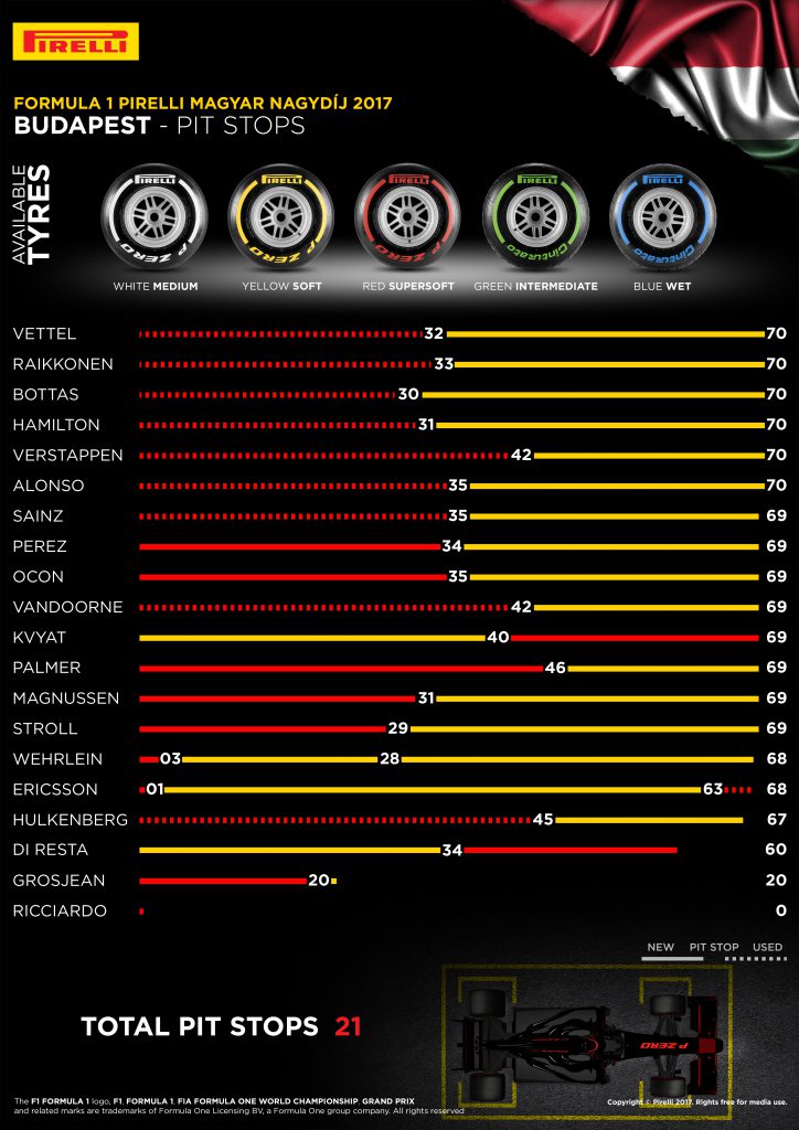 PirelliHun-1