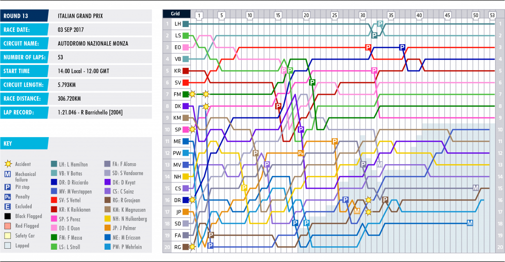 13-italy-lap-chart