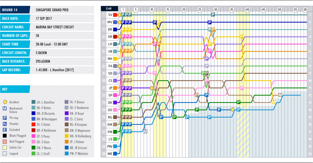 14-singapore-lap-chart