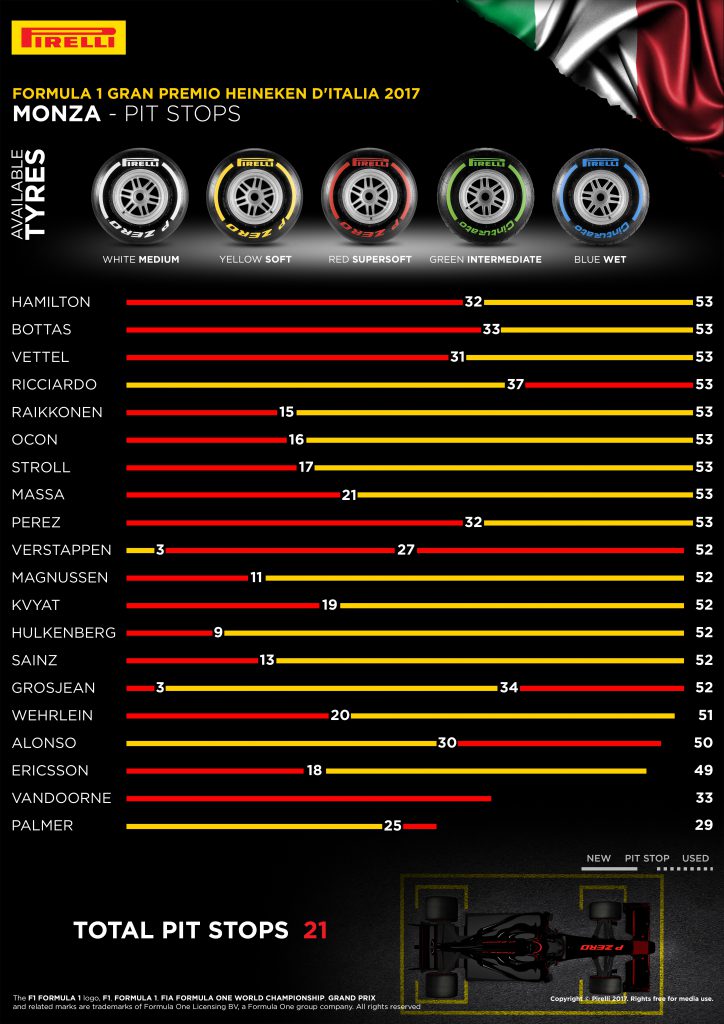 Pirelli2-Italy