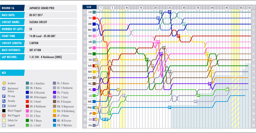 16-japan-lap-chart