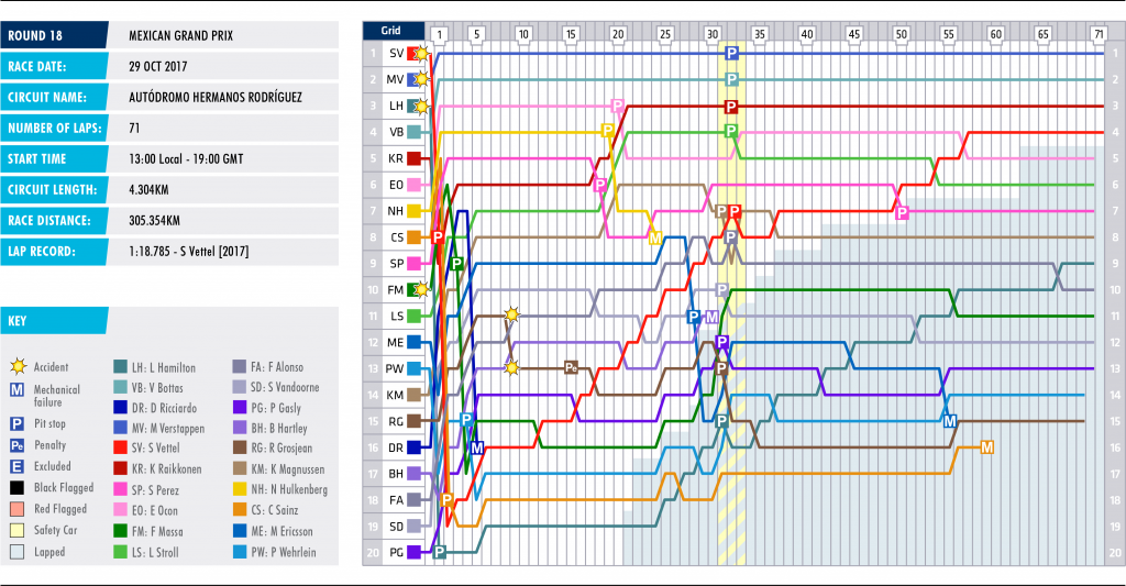 18-mexico-lap-chart