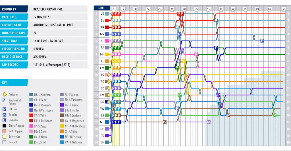 19-brazil-lap-chart