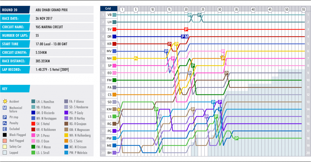 20-abu-dhabi-lap-chart-3000