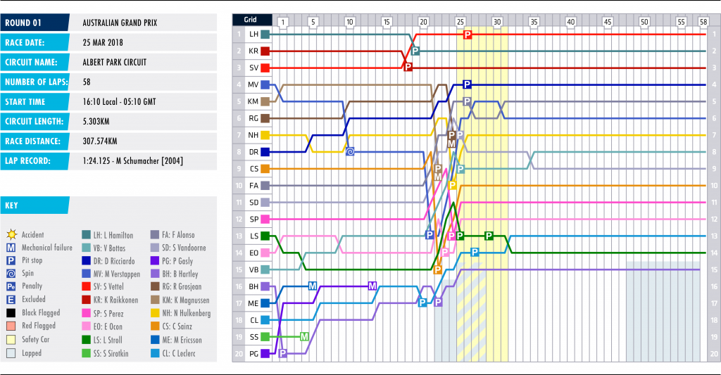 01-australia-lap-chart_2