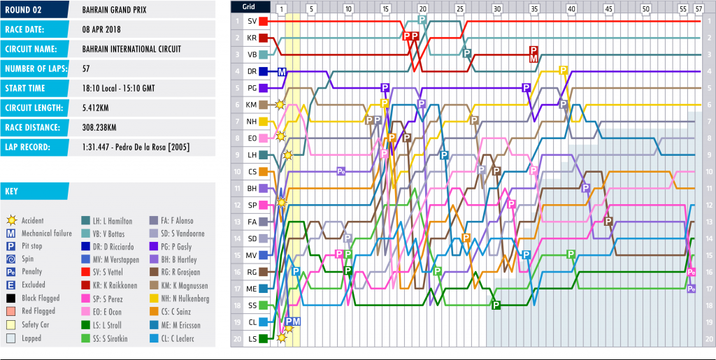 02-bahrain-lap-chart_2