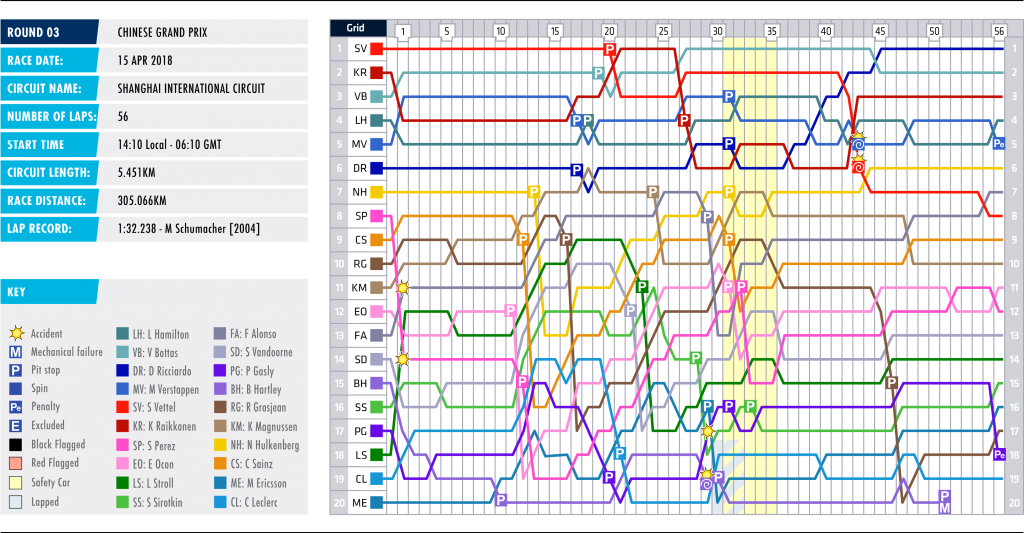 03-china-lap-chart