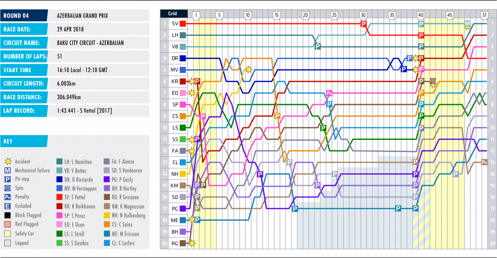 04-azerbiajan-lap-chart