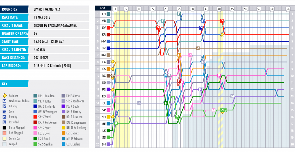 05-spain-lap-chart_0