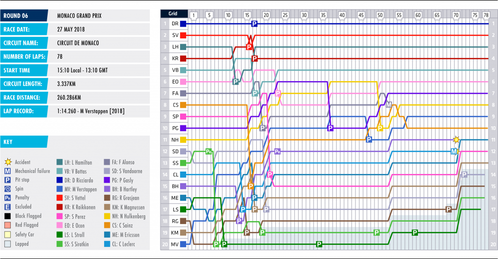 06-monaco-lap-chart_0