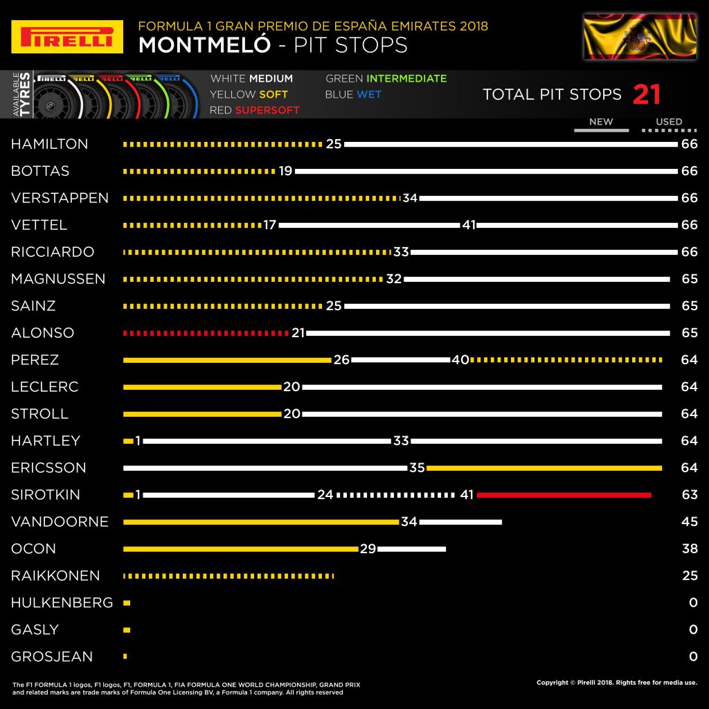 Pirelli-Spain-1