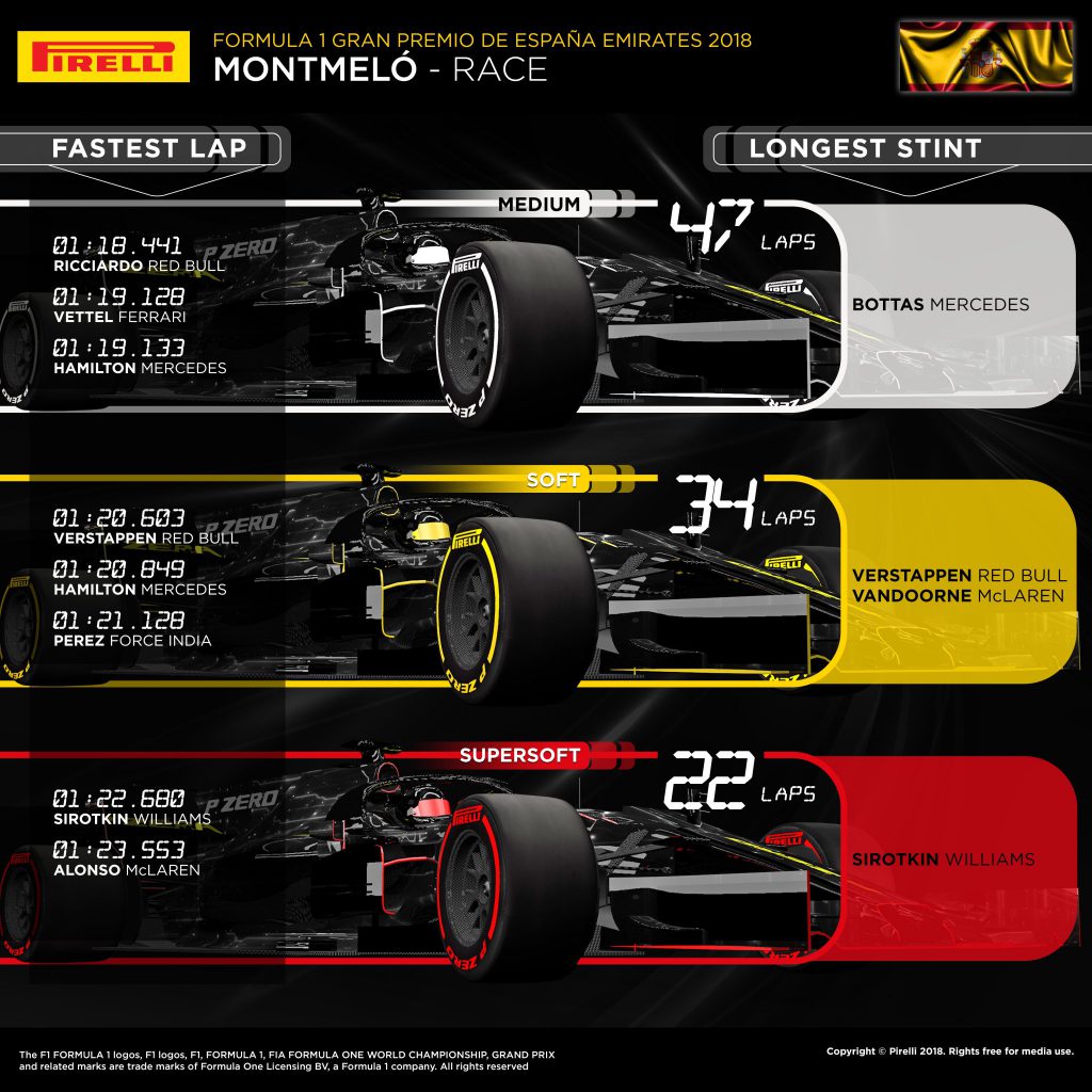 Pirelli-Spain-2